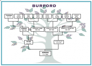 Adrian Burford's great-grandparents